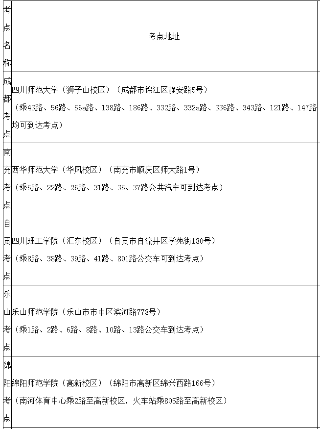 四川省2018年普通高等學校美術與設計類專業(yè)招生簡介