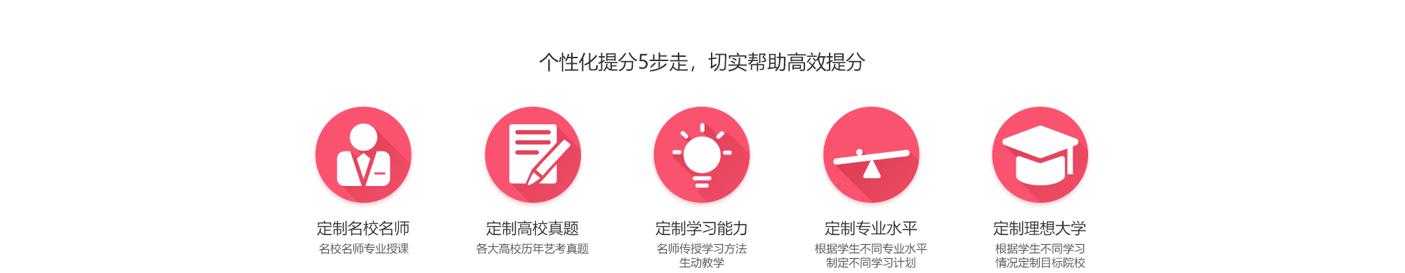 北京星干線藝考培訓(xùn)-一對(duì)一輔導(dǎo)
